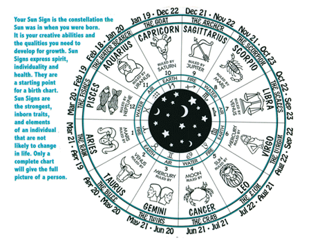 learn astrology 1