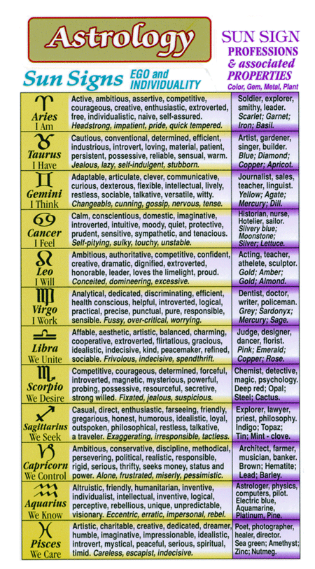 learn astrology 2
