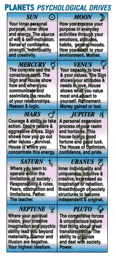 learn astrology 4