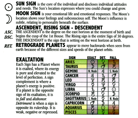 learn astrology 7