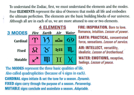 learn astrology 8